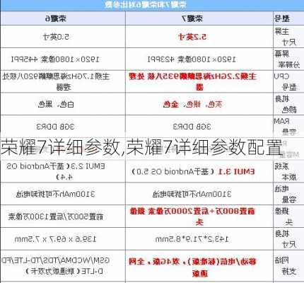 荣耀7详细参数,荣耀7详细参数配置