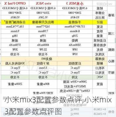 小米mix3配置参数点评,小米mix3配置参数点评图