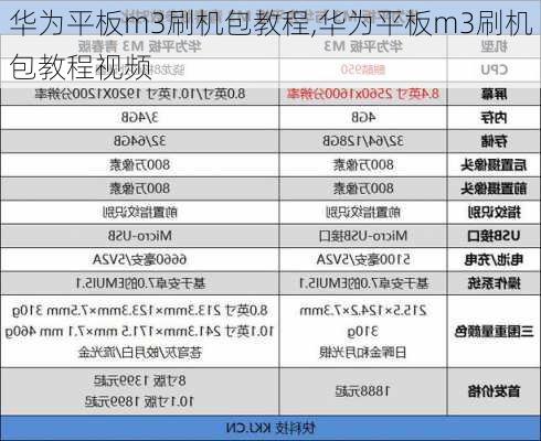 华为平板m3刷机包教程,华为平板m3刷机包教程视频