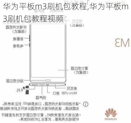 华为平板m3刷机包教程,华为平板m3刷机包教程视频