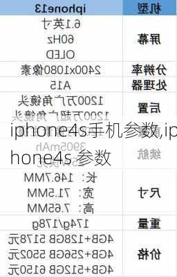 iphone4s手机参数,iphone4s 参数