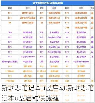 新联想笔记本u盘启动,新联想笔记本u盘启动快捷键