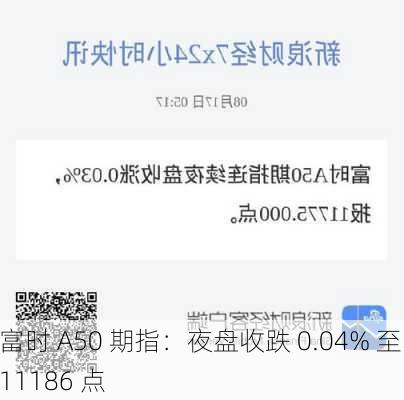 富时 A50 期指：夜盘收跌 0.04% 至 11186 点