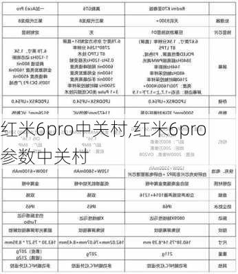 红米6pro中关村,红米6pro参数中关村