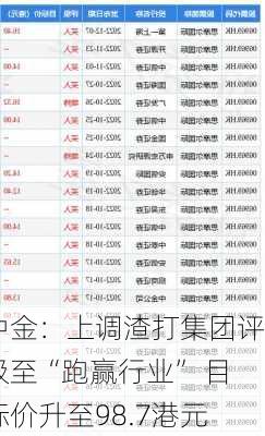 中金：上调渣打集团评级至“跑赢行业” 目标价升至98.7港元