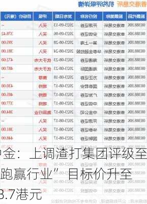 中金：上调渣打集团评级至“跑赢行业” 目标价升至98.7港元