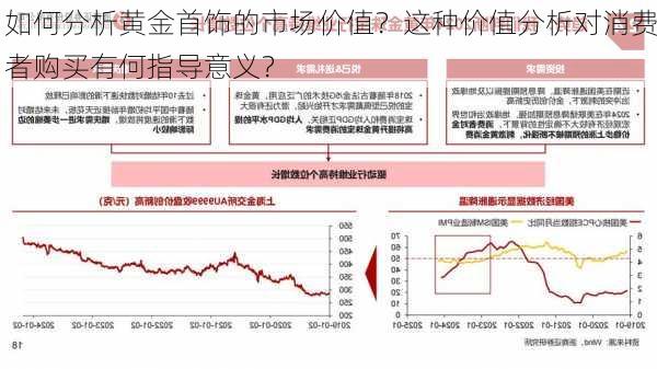 如何分析黄金首饰的市场价值？这种价值分析对消费者购买有何指导意义？