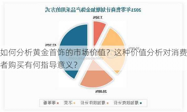 如何分析黄金首饰的市场价值？这种价值分析对消费者购买有何指导意义？