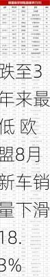 跌至3年来最低 欧盟8月新车销量下滑18.3%