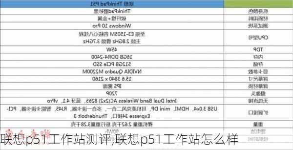 联想p51工作站测评,联想p51工作站怎么样