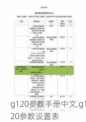 g120参数手册中文,g120参数设置表