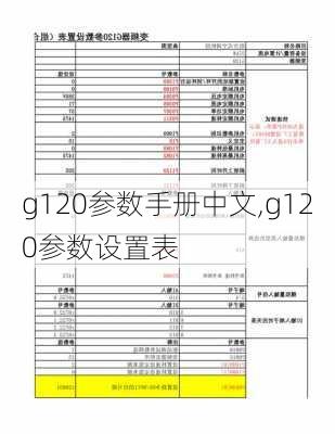 g120参数手册中文,g120参数设置表