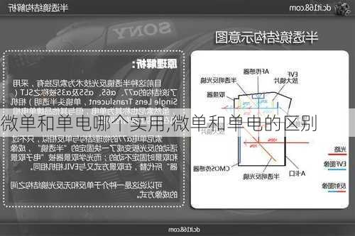 微单和单电哪个实用,微单和单电的区别