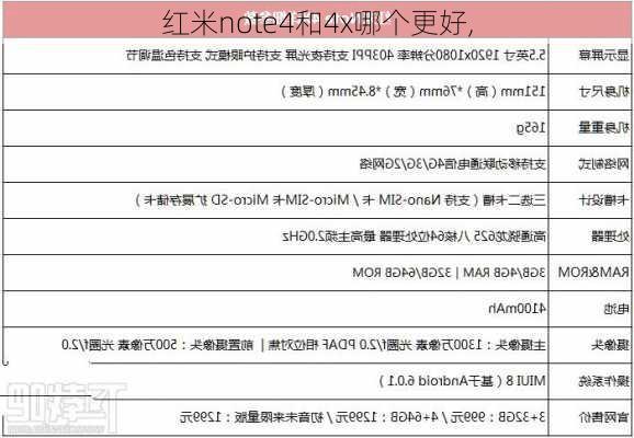 红米note4和4x哪个更好,