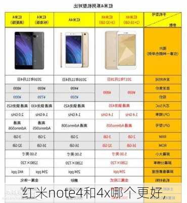 红米note4和4x哪个更好,