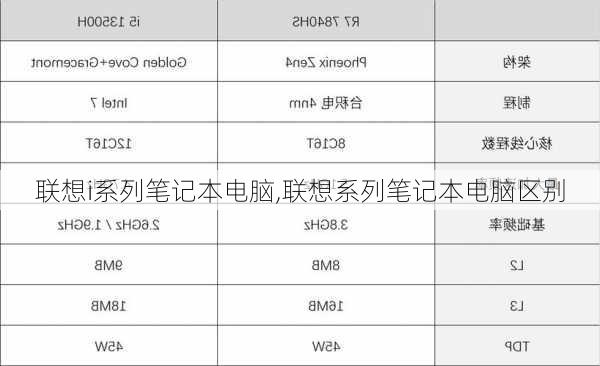 联想i系列笔记本电脑,联想系列笔记本电脑区别