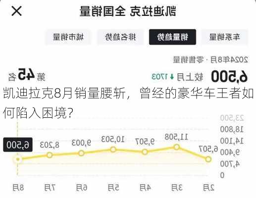 凯迪拉克8月销量腰斩，曾经的豪华车王者如何陷入困境？