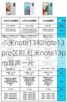 小米note13和note13pro区别,红米note13pro骂声一片