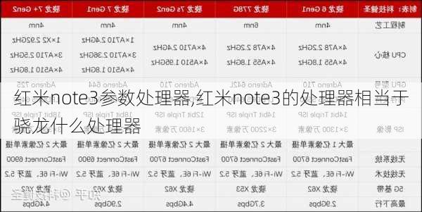 红米note3参数处理器,红米note3的处理器相当于骁龙什么处理器