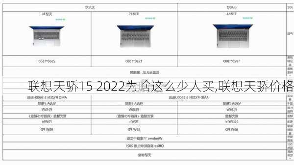 联想天骄15 2022为啥这么少人买,联想天骄价格