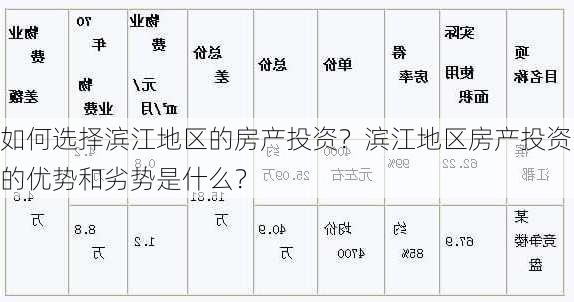 如何选择滨江地区的房产投资？滨江地区房产投资的优势和劣势是什么？