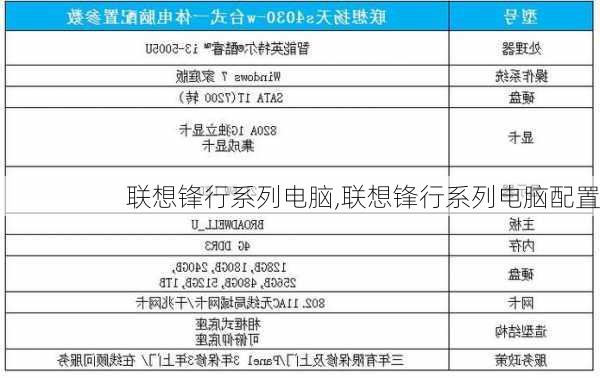 联想锋行系列电脑,联想锋行系列电脑配置