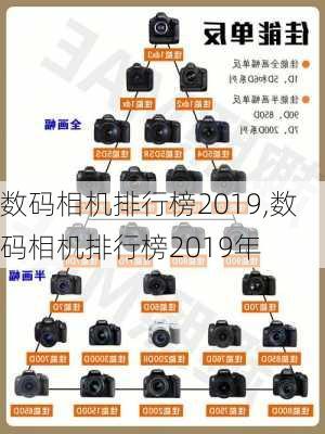 数码相机排行榜2019,数码相机排行榜2019年