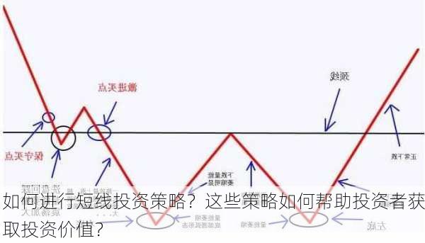 如何进行短线投资策略？这些策略如何帮助投资者获取投资价值？