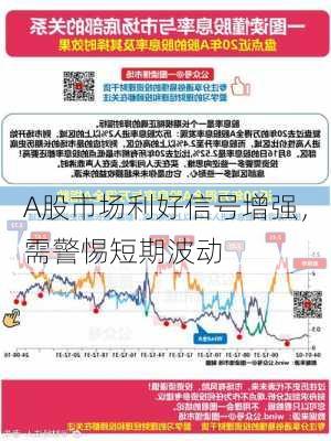 A股市场利好信号增强，需警惕短期波动