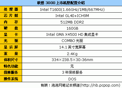 联想3000 g430笔记本参数,联想笔记本3000g430配置参数