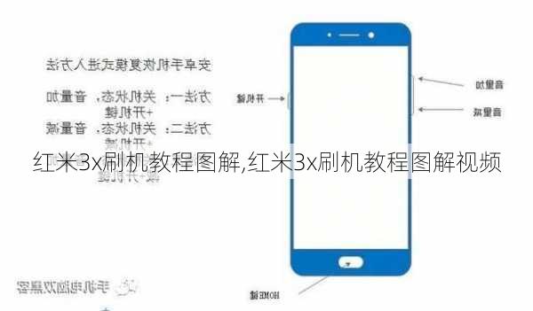 红米3x刷机教程图解,红米3x刷机教程图解视频