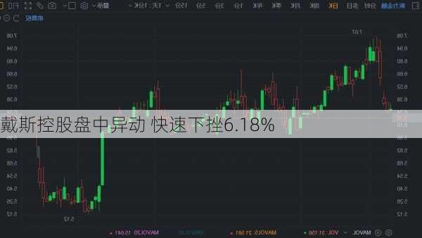 戴斯控股盘中异动 快速下挫6.18%