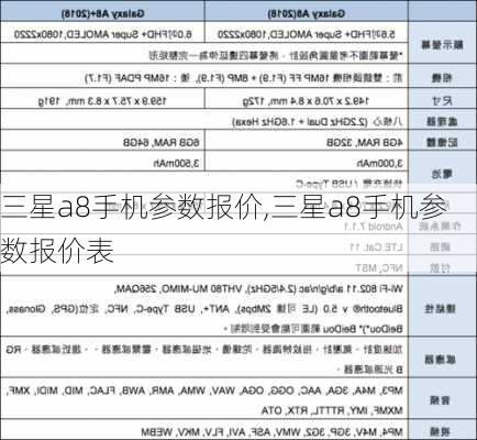 三星a8手机参数报价,三星a8手机参数报价表