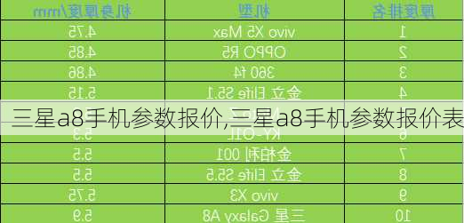 三星a8手机参数报价,三星a8手机参数报价表