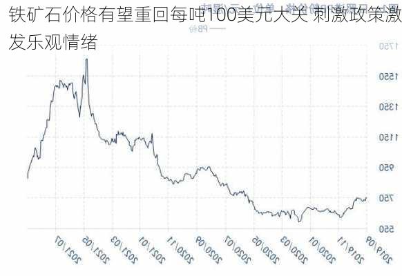 铁矿石价格有望重回每吨100美元大关 刺激政策激发乐观情绪