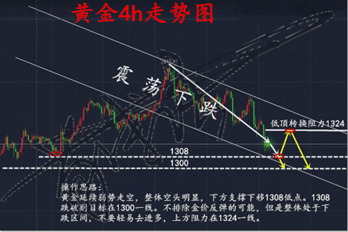 香港黄金投资价值的影响因素有哪些？这些因素如何影响市场动态？