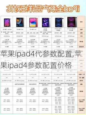 苹果ipad4代参数配置,苹果ipad4参数配置价格