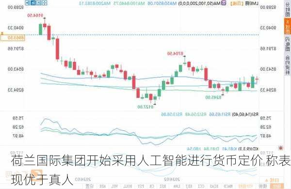 荷兰国际集团开始采用人工智能进行货币定价 称表现优于真人