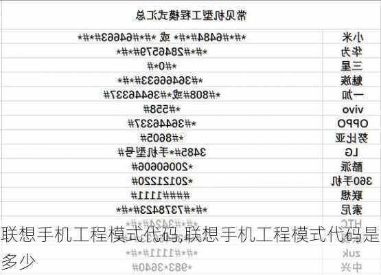 联想手机工程模式代码,联想手机工程模式代码是多少