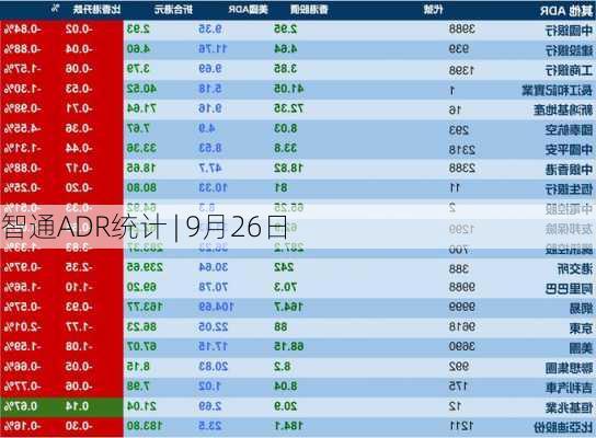 智通ADR统计 | 9月26日