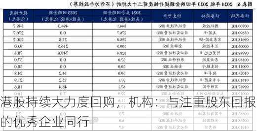 港股持续大力度回购，机构：与注重股东回报的优秀企业同行