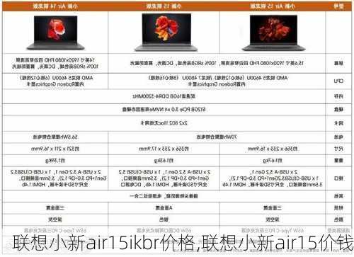 联想小新air15ikbr价格,联想小新air15价钱