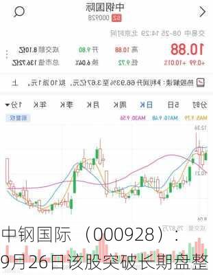 中钢国际 （000928）：9月26日该股突破长期盘整