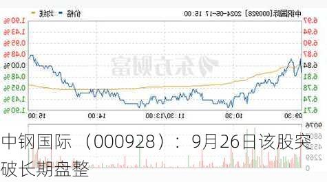 中钢国际 （000928）：9月26日该股突破长期盘整