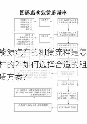 能源汽车的租赁流程是怎样的？如何选择合适的租赁方案？