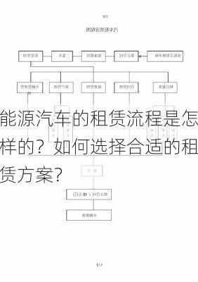 能源汽车的租赁流程是怎样的？如何选择合适的租赁方案？