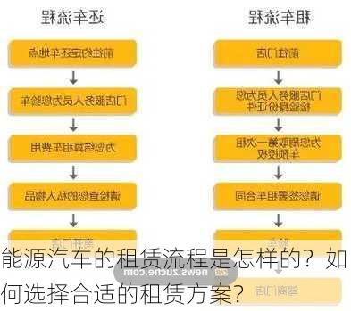 能源汽车的租赁流程是怎样的？如何选择合适的租赁方案？