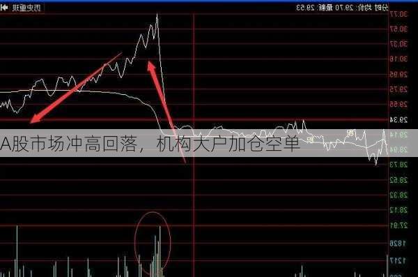 A股市场冲高回落，机构大户加仓空单