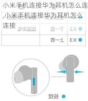 小米手机连接华为耳机怎么连,小米手机连接华为耳机怎么连接