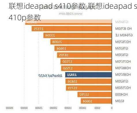 联想ideapad s410参数,联想ideapad s410p参数